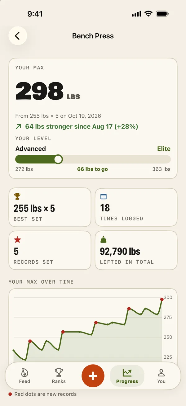 Brolic every pr screen