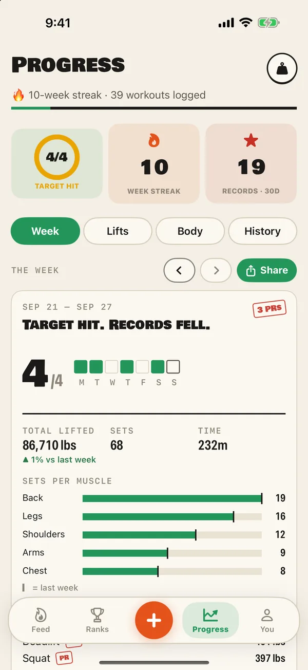 Brolic weekly report screen