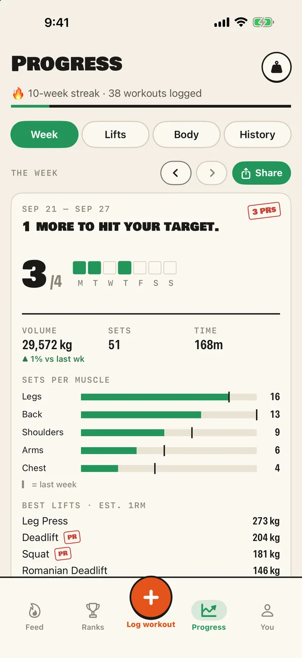 Brolic weekly report screen