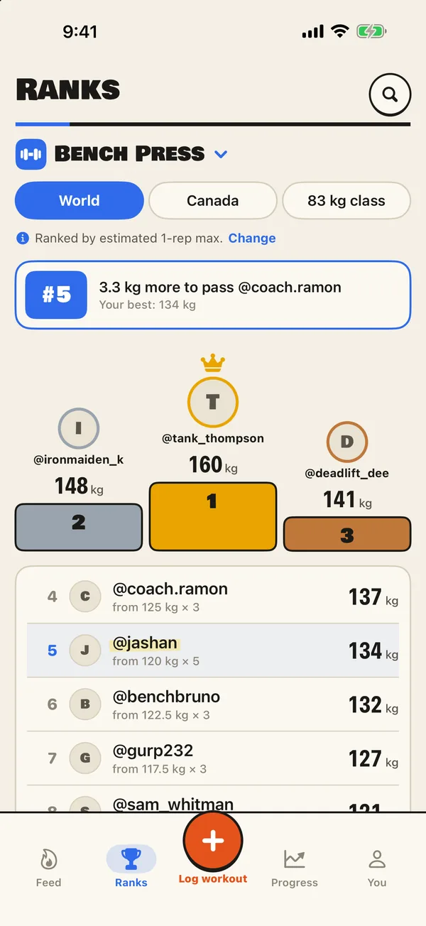 Brolic leaderboards screen