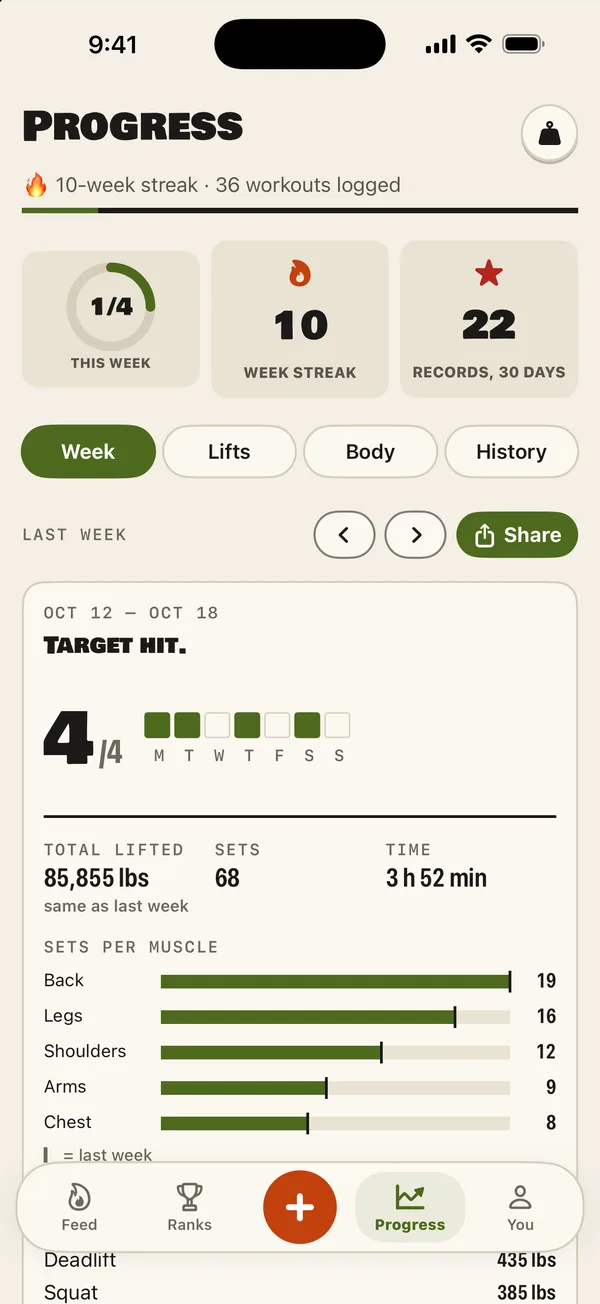 Brolic weekly report screen